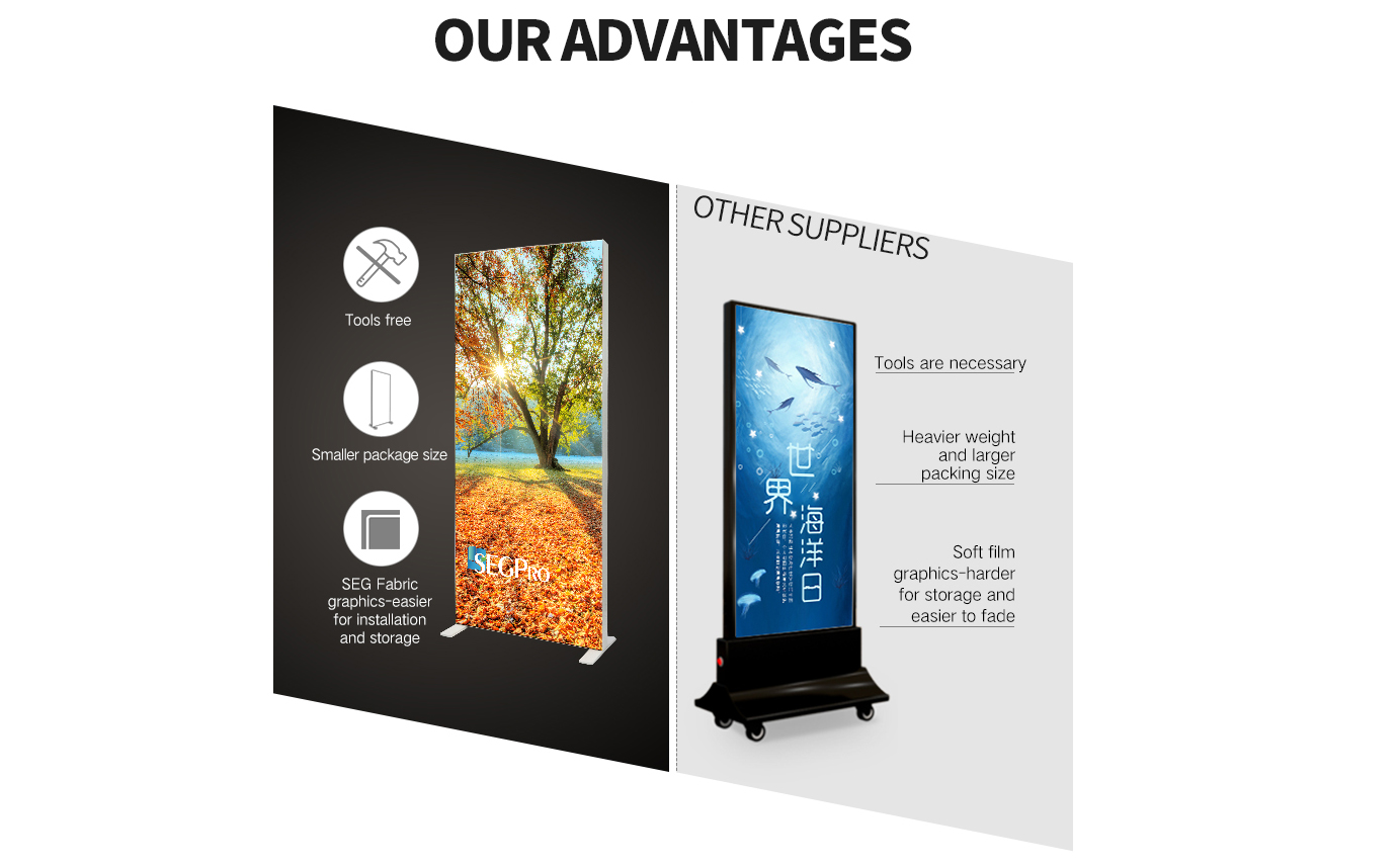 Tools free / Smaller package size / SEG fabric graphics Our Advantages
